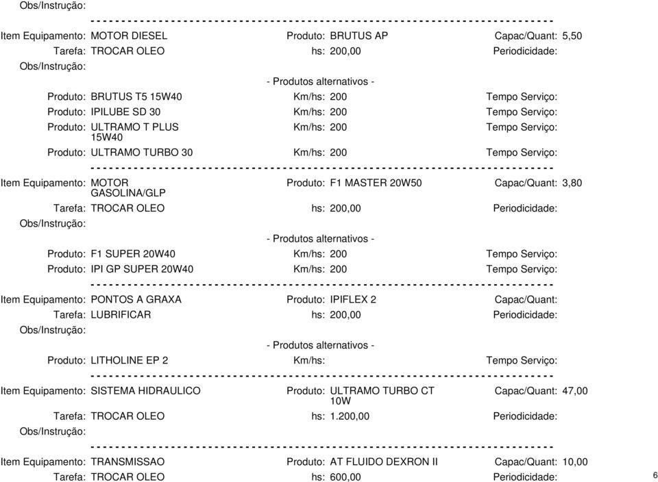 20W40 Km/hs: 200 Produto: IPI GP SUPER 20W40 Km/hs: 200 Item Equipamento: PONTOS A GRAXA Produto: IPIFLEX 2 Tarefa: LUBRIFICAR hs: 200,00 Periodicidade: Produto: LITHOLINE