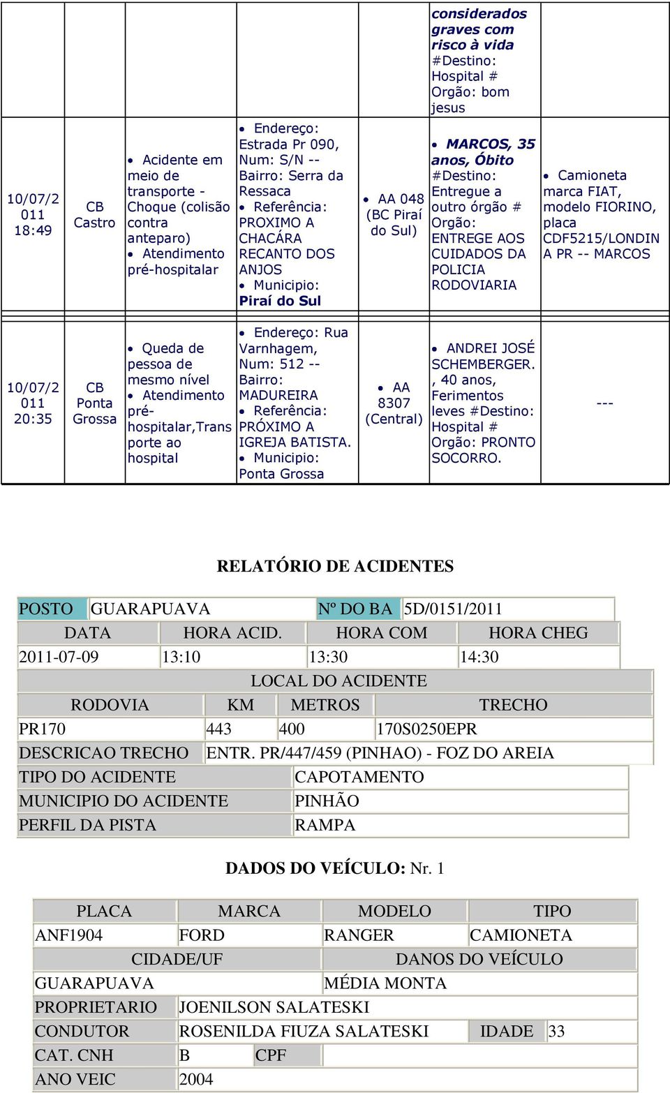 MARCOS 10/07/2 20:35 Queda de pessoa de mesmo nível porte ao hospital Varnhagem, Num: 512 -- Bairro: MADUREIRA PRÓXIMO A IGREJA BATISTA. 8307 ANDREI JOSÉ SCHEMBERGER., 40 leves Orgão: PRONTO SOCORRO.