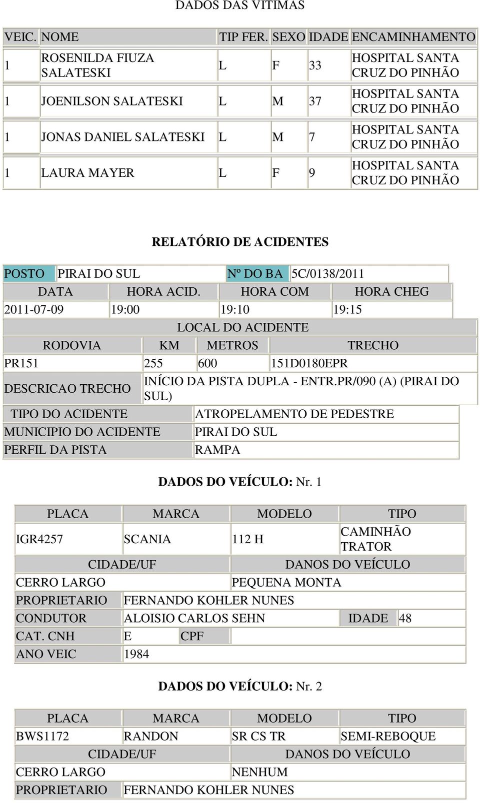 PINHÃO HOSPITAL SANTA CRUZ DO PINHÃO RELATÓRIO DE ACIDENTES POSTO PIRAI DO SUL Nº DO BA 5C/0138/2 DATA HORA ACID.