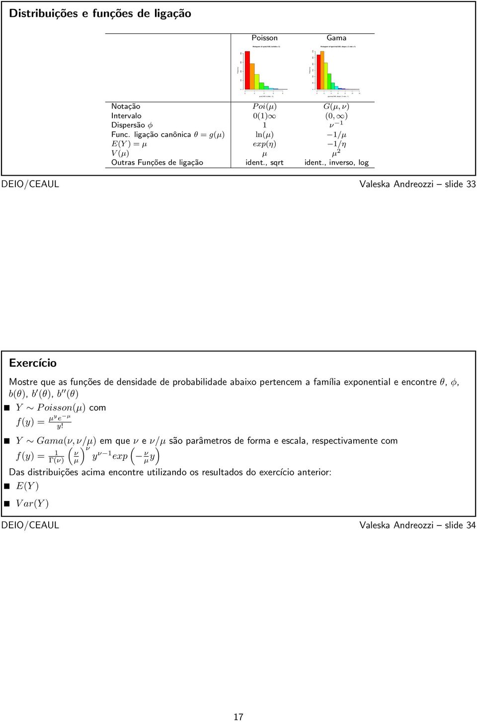 ligação canônica θ = g(µ) ln(µ) 1/µ E(Y) = µ exp(η) 1/η V(µ) µ µ 2 Outras Funções de ligação ident., sqrt ident.