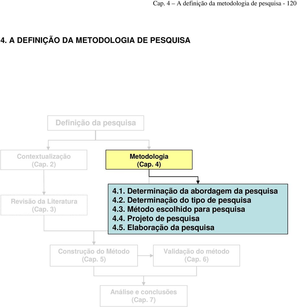 4) Revisão da Literatura (Cap. 3) 4.1. Determinação da abordagem da pesquisa 4.2.