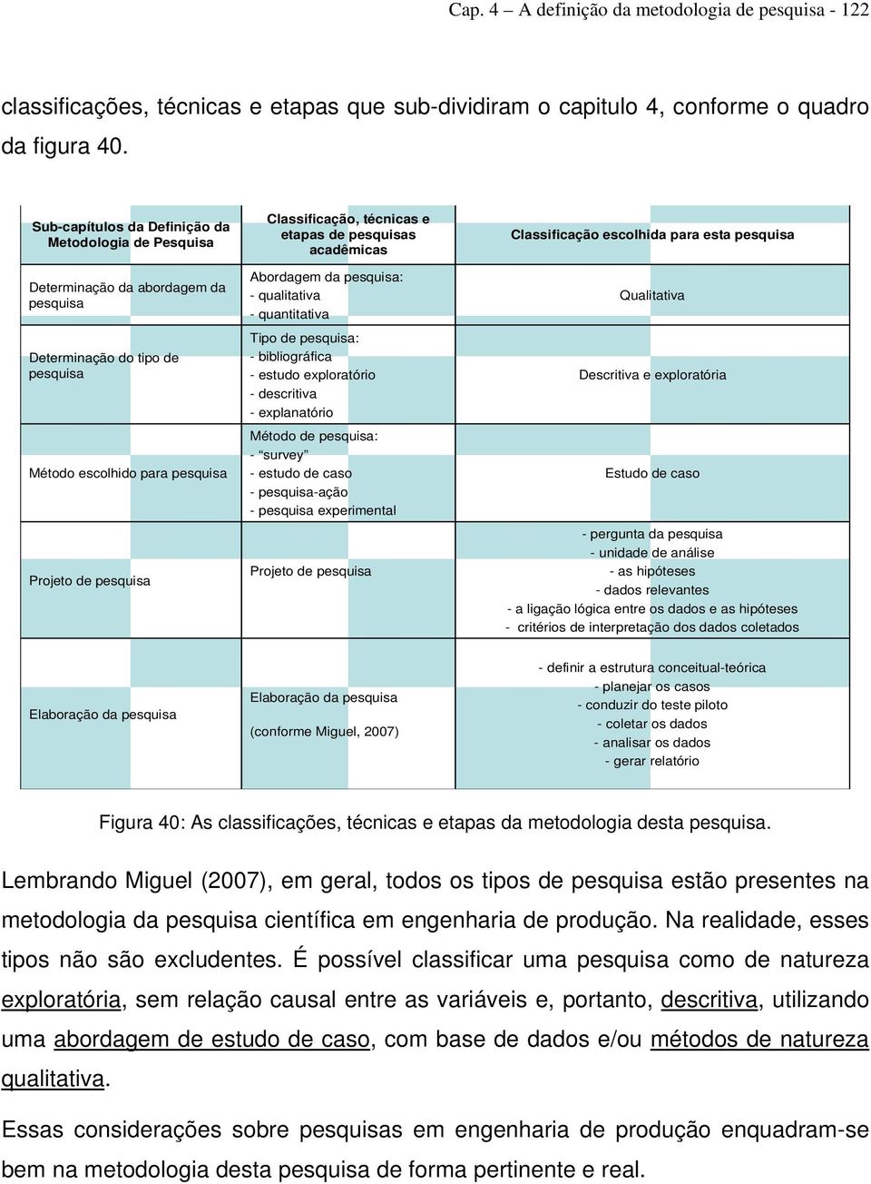 e etapas de pesquisas acadêmicas Abordagem da pesquisa: - qualitativa - quantitativa Tipo de pesquisa: - bibliográfica - estudo exploratório - descritiva -explanatório Método de pesquisa: - survey -