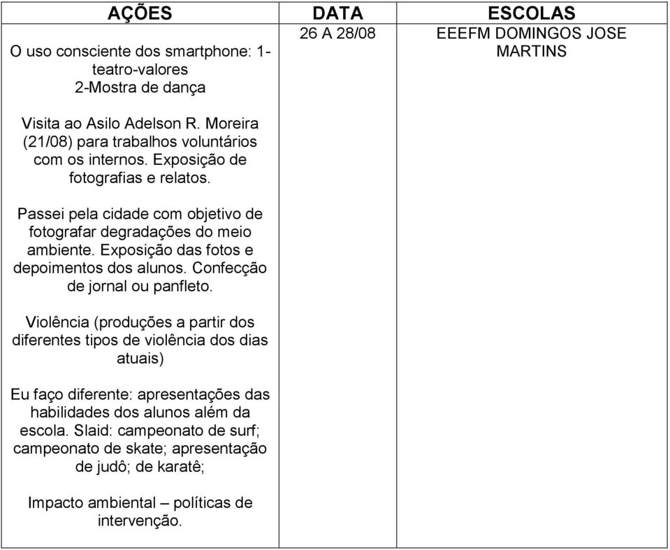 Exposição das fotos e depoimentos dos alunos. Confecção de jornal ou panfleto.