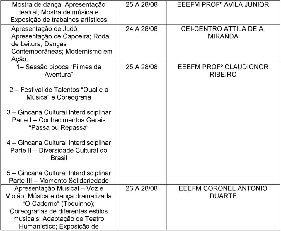 MIRANDA 25 A 28/08 EEEFM PROFº CLAUDIONOR RIBEIRO 2 Festival de Talentos Qual é a Música e Coreografia 3 Gincana Cultural Interdisciplinar Parte I Conhecimentos Gerais Passa ou Repassa 4 Gincana