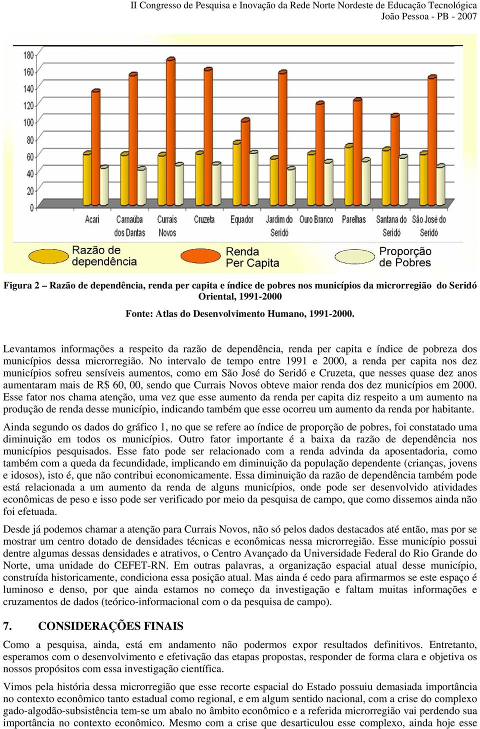 No intervalo de tempo entre 1991 e 2000, a renda per capita nos dez municípios sofreu sensíveis aumentos, como em São José do Seridó e Cruzeta, que nesses quase dez anos aumentaram mais de R$ 60, 00,
