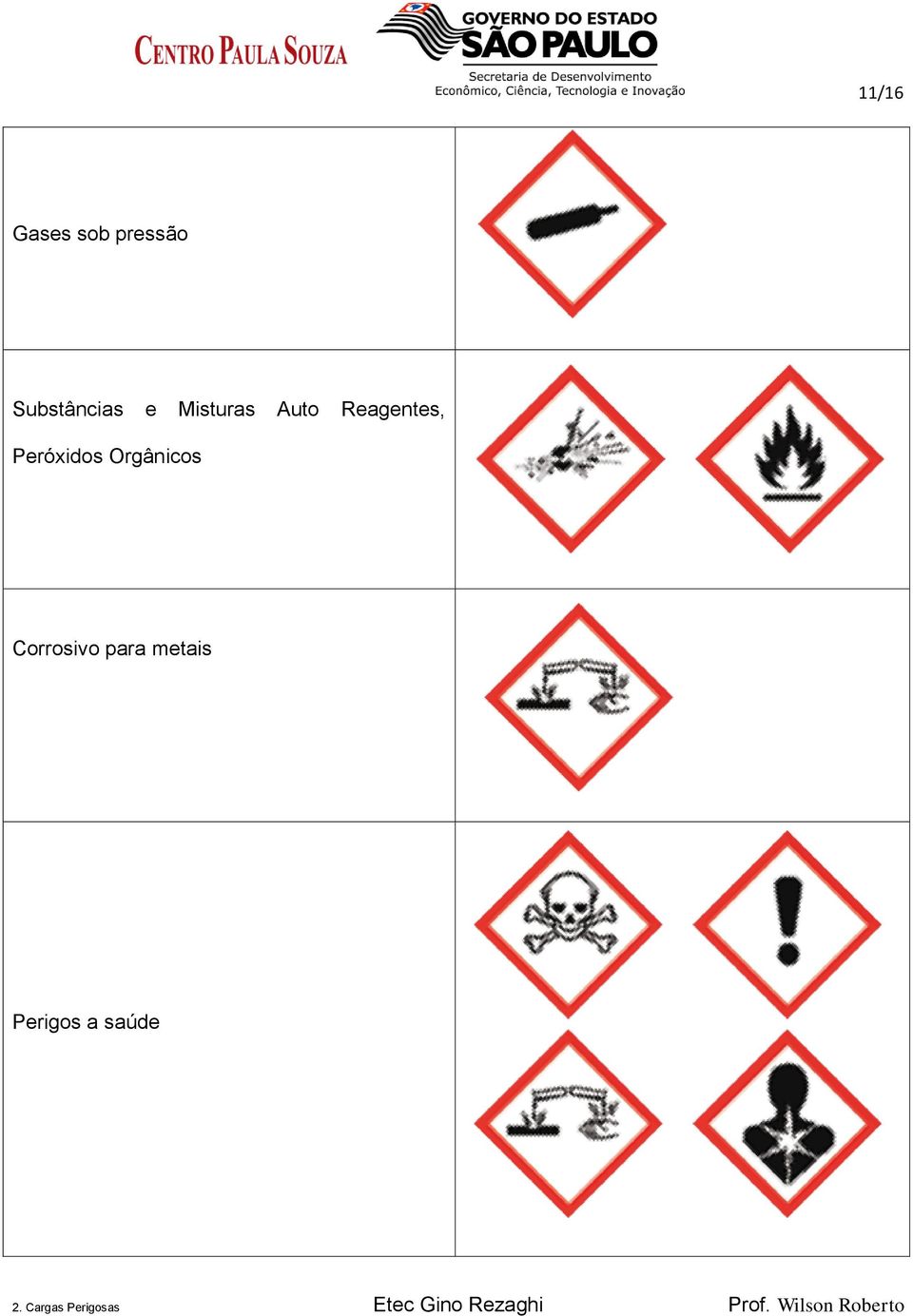 Reagentes, Peróxidos