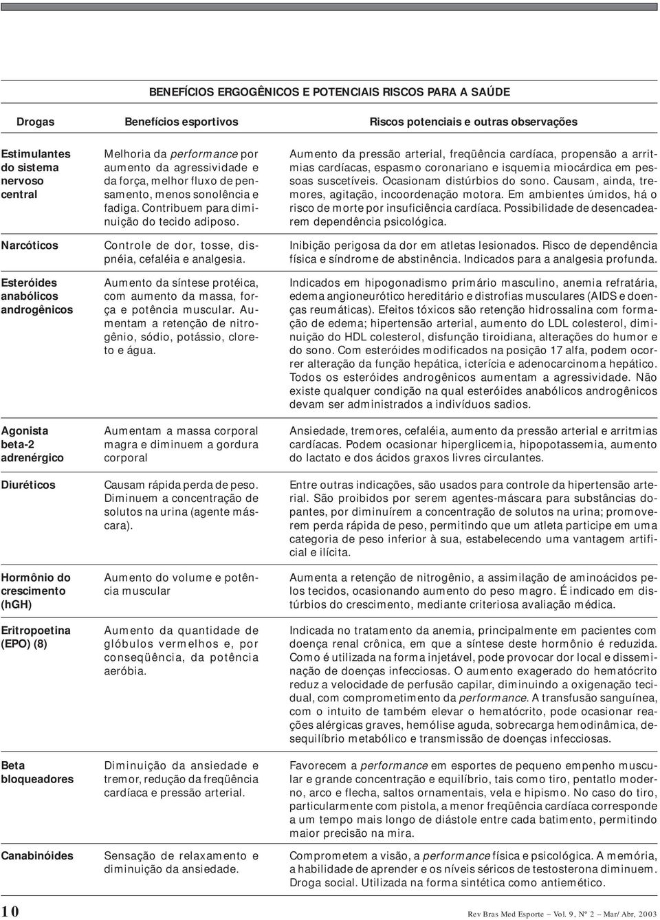 força, melhor fluxo de pensamento, menos sonolência e fadiga. Contribuem para diminuição do tecido adiposo. Controle de dor, tosse, dispnéia, cefaléia e analgesia.