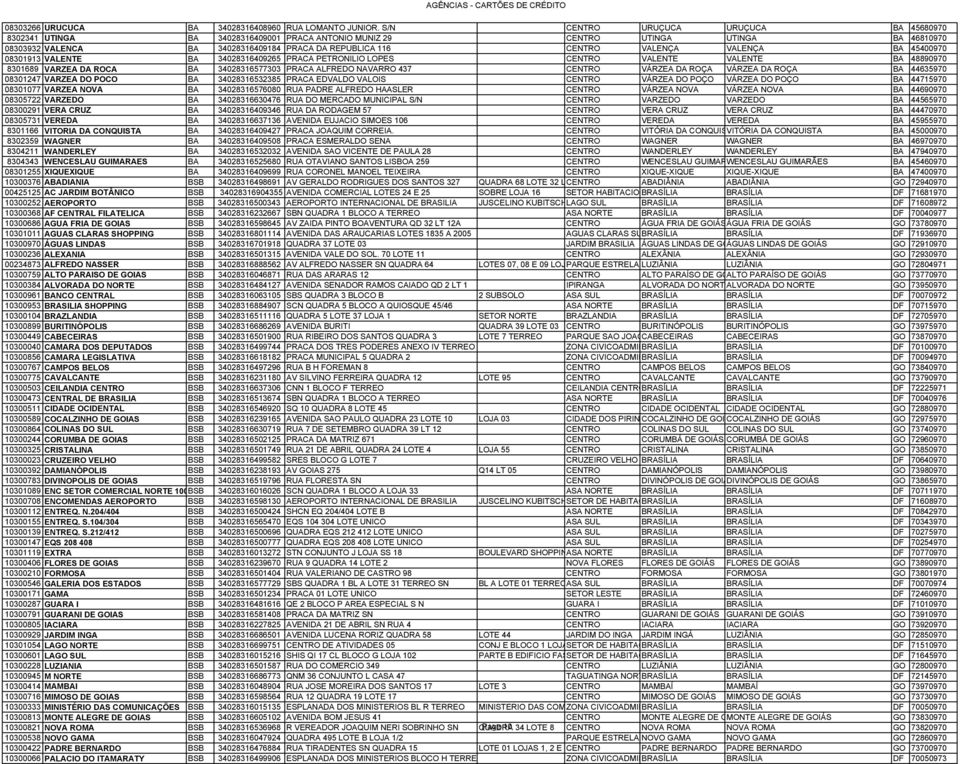 VALENÇA VALENÇA BA 45400970 08301913 VALENTE BA 34028316409265 PRACA PETRONILIO LOPES CENTRO VALENTE VALENTE BA 48890970 8301689 VARZEA DA ROCA BA 34028316577303 PRACA ALFREDO NAVARRO 437 CENTRO