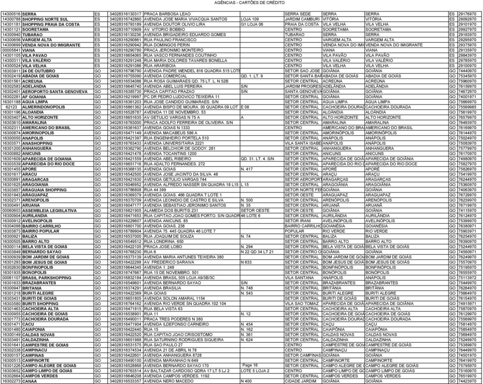 VITORIO BOBBIO CENTRO SOORETAMA SOORETAMA ES 29927970 14300940 TUBARAO ES 34028316130236 AVENIDA BRIGADEIRO EDUARDO GOMES TUBARAO SERRA SERRA ES 29163970 14300656 VARGEM ALTA ES 34028316290861 RUA