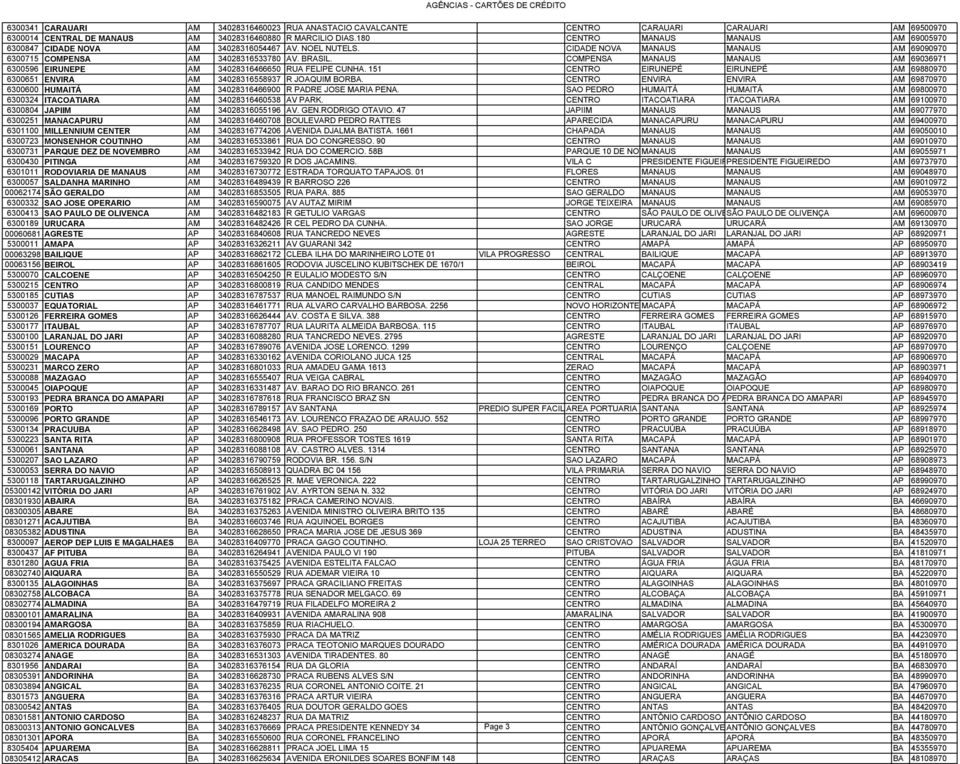 COMPENSA MANAUS MANAUS AM 69036971 6300596 EIRUNEPE AM 34028316466650 RUA FELIPE CUNHA. 151 CENTRO EIRUNEPÉ EIRUNEPÉ AM 69880970 6300651 ENVIRA AM 34028316558937 R JOAQUIM BORBA.