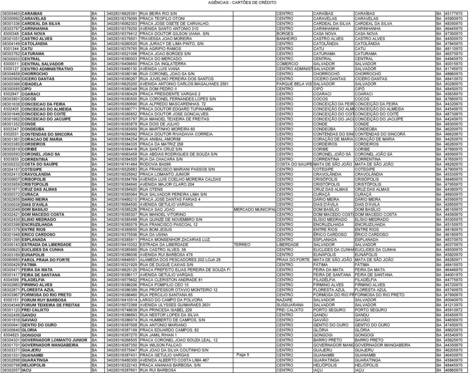 CENTRO CARDEAL DA SILVA CARDEAL DA SILVA BA 48390970 08303797 CARINHANHA BA 34028316379250 AVENIDA SANTO ANTONIO 310 CENTRO CARINHANHA CARINHANHA BA 46445970 8300348 CASA NOVA BA 34028316379412 PRACA