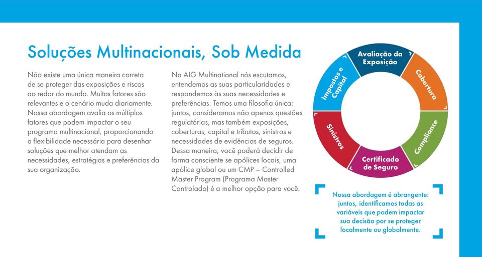 estratégias e preferências da sua organização. Na AIG Multinational nós escutamos, entendemos as suas particularidades e respondemos às suas necessidades e preferências.