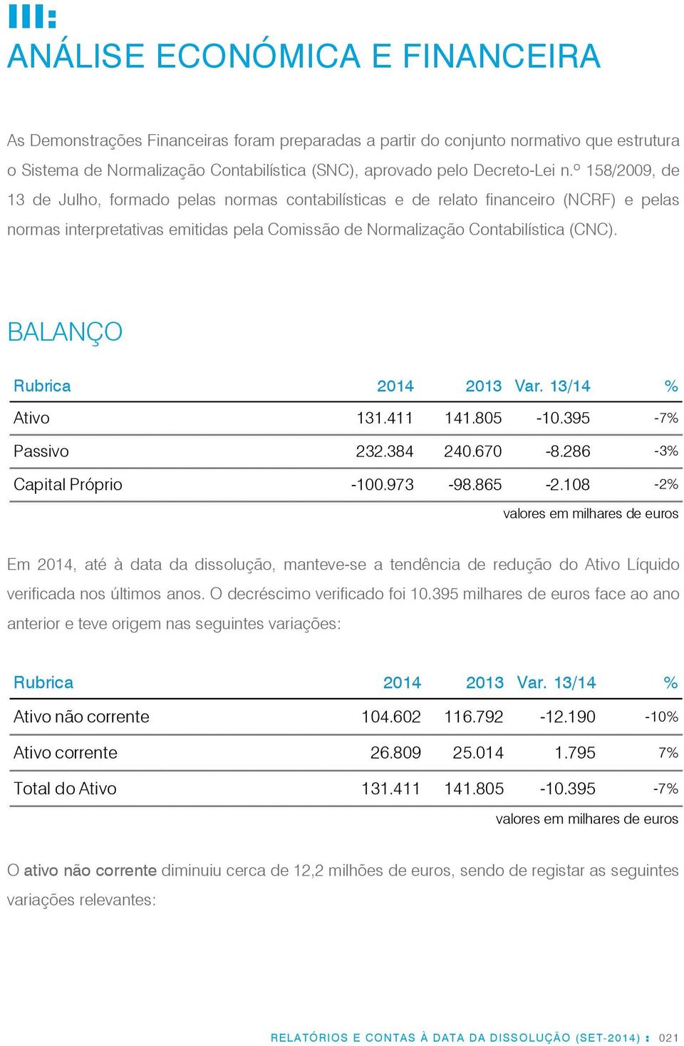 BALANÇO Rubrica 2014 2013 Var. 13/14 % Ativo 131.411 141.805-10.395-7% Passivo 232.384 240.670-8.286-3% Capital Próprio -100.973-98.865-2.