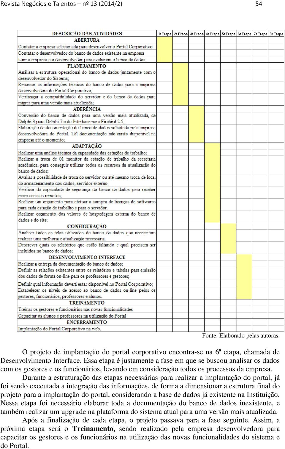 Durante a estruturação das etapas necessárias para realizar a implantação do portal, já foi sendo executada a integração das informações, de forma a dimensionar a estrutura final do projeto para a