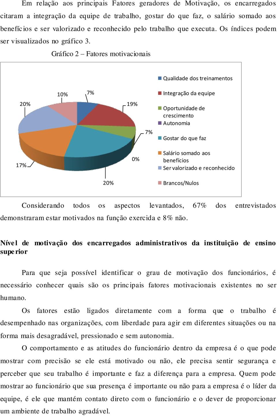 Gráfico 2 Fatores motivacionais Qualidade dos treinamentos 10% 7% Integração da equipe 20% 19% 7% Oportunidade de crescimento Autonomia Gostar do que faz 17% 0% Salário somado aos benefícios Ser