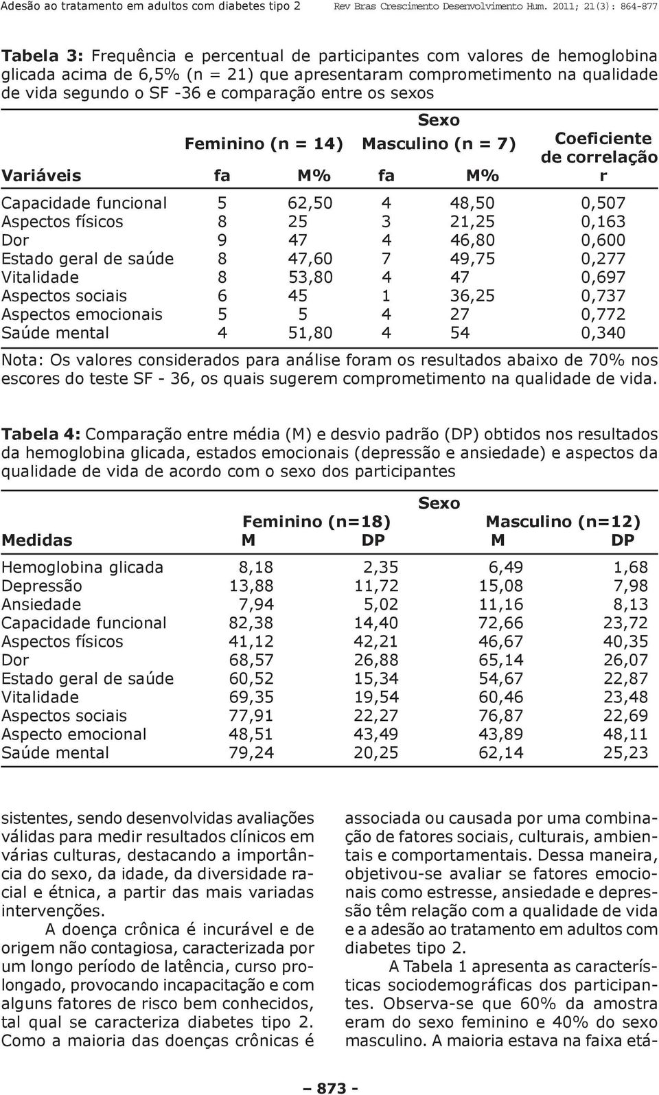 0,600 Estado geral de saúde 8 47,60 7 49,75 0,277 Vitalidade 8 53,80 4 47 0,697 Aspectos sociais 6 45 1 36,25 0,737 Aspectos emocionais 5 5 4 27 0,772 Saúde mental 4 51,80 4 54 0,340 Nota: Os valores