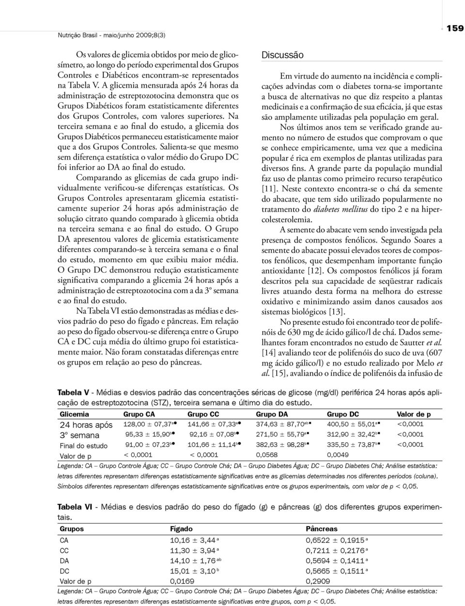 Na terceira semana e ao final do estudo, a glicemia dos Grupos Diabéticos permaneceu estatisticamente maior que a dos Grupos Controles.