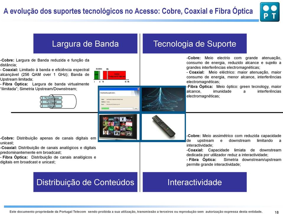 Digital Internet 200 a 6400 khz Upstream 8 MHz Downstream (TV analógica, rádio FM, TV digital e dados) 5 65 108 862 MHz -Cobre: Meio electrio com grande atenuação, consumo de energia, reduzido