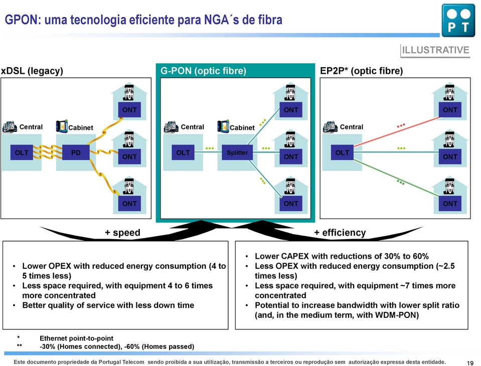 service with less down time Lower CAPEX with reductions of 30% to 60% Less OPEX with reduced energy consumption (~2.