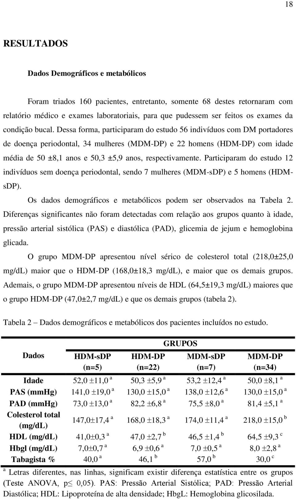 Dessa forma, participaram do estudo 56 indivíduos com DM portadores de doença periodontal, 34 mulheres (MDM-DP) e 22 homens (HDM-DP) com idade média de 50 ±8,1 anos e 50,3 ±5,9 anos, respectivamente.