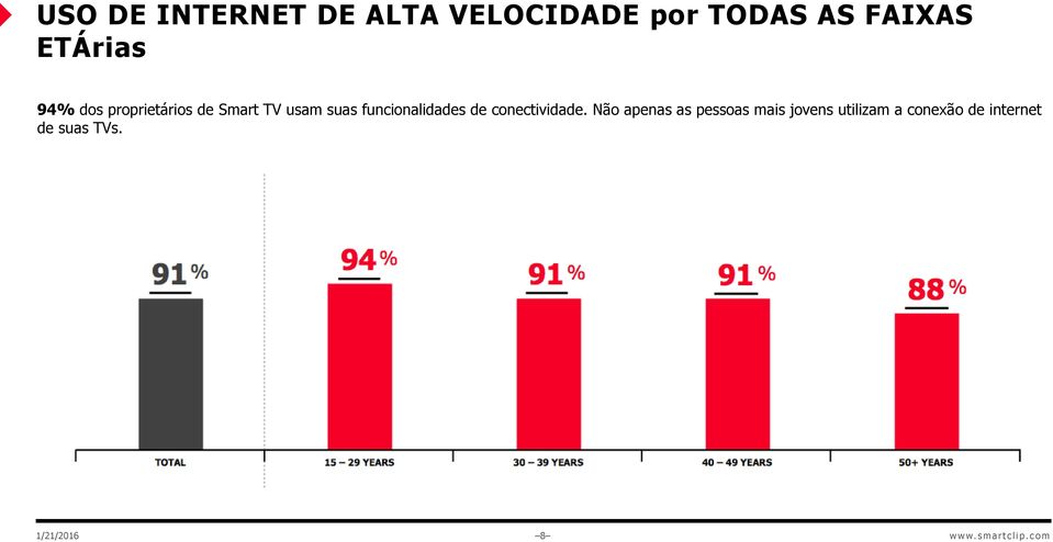 funcionalidades de conectividade.