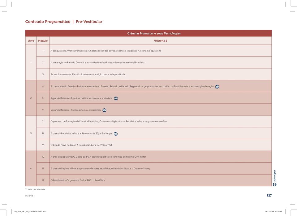 Reinado, o Período Regencial, os grupos sociais em conflito no Brasil Imperial e a construção da nação 5 Segundo Reinado Estrutura política, economia e sociedade 6 Segundo Reinado Política externa e