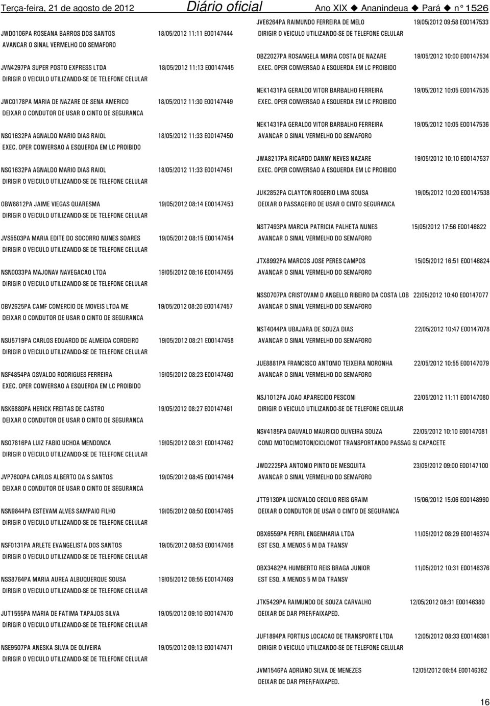 NEK1431PA GERALDO VITOR BARBALHO FERREIRA 19/05/2012 10:05 E00147536 NSG1632PA AGNALDO MARIO DIAS RAIOL 18/05/2012 11:33 E00147450 JWA8217PA RICARDO DANNY NEVES NAZARE 19/05/2012 10:10 E00147537