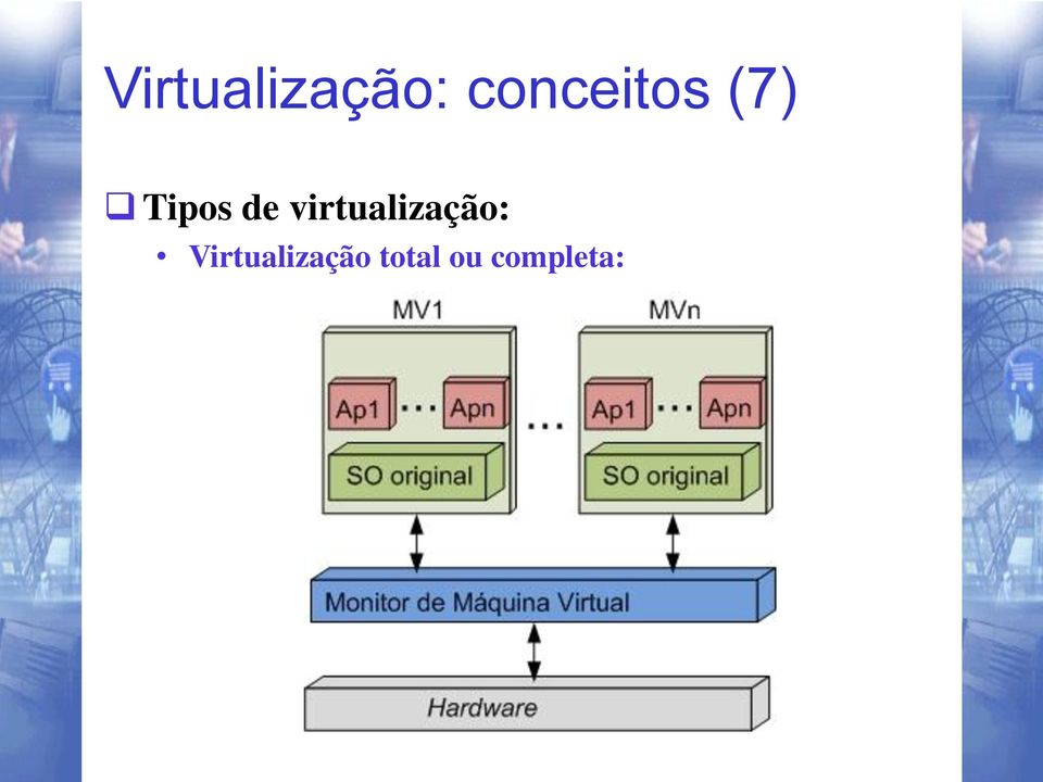 de virtualização: