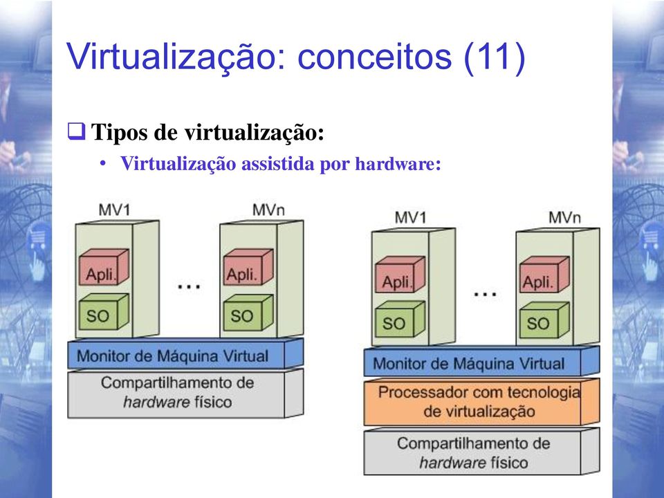 de virtualização: