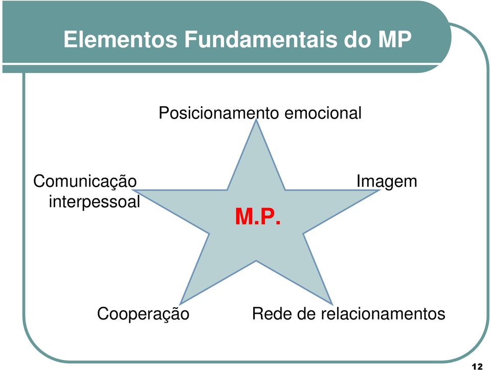 Comunicação interpessoal M.P.