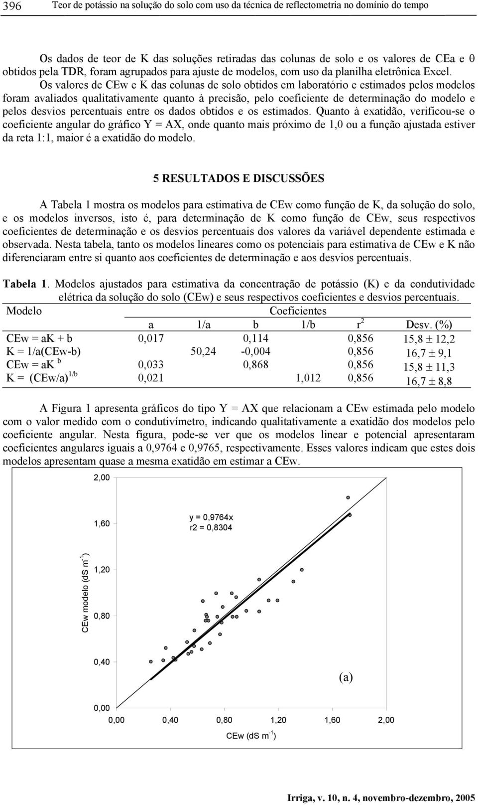 Os valores de CEw e K das colunas de solo obtidos em laboratório e estimados pelos modelos foram avaliados qualitativamente quanto à precisão, pelo coeficiente de determinação do modelo e pelos