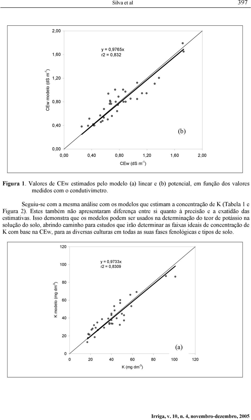 Seguiu-se com a mesma análise com os modelos que estimam a concentração de K (Tabela 1 e Figura 2).