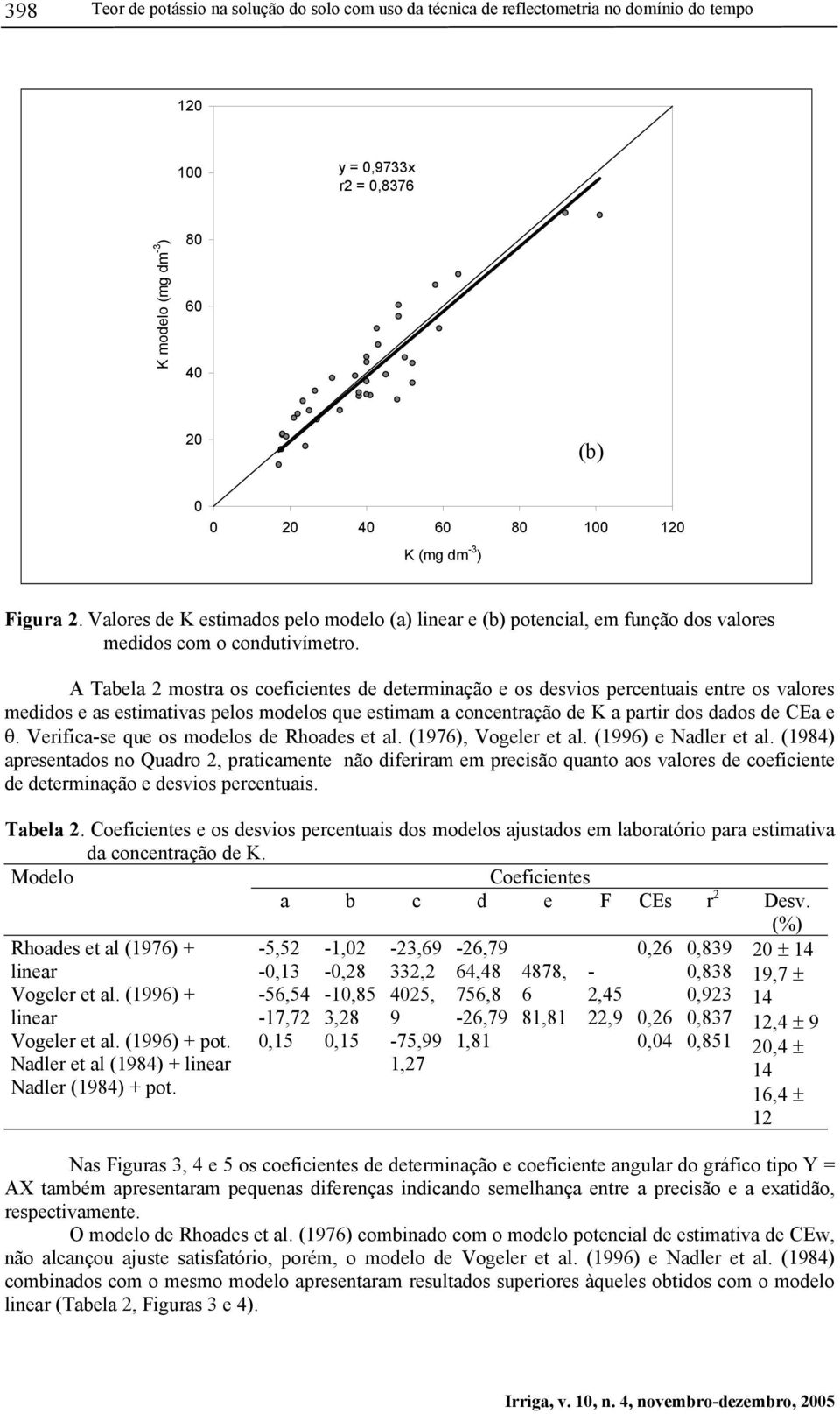 A Tabela 2 mostra os coeficientes de determinação e os desvios percentuais entre os valores medidos e as estimativas pelos modelos que estimam a concentração de K a partir dos dados de CEa e θ.