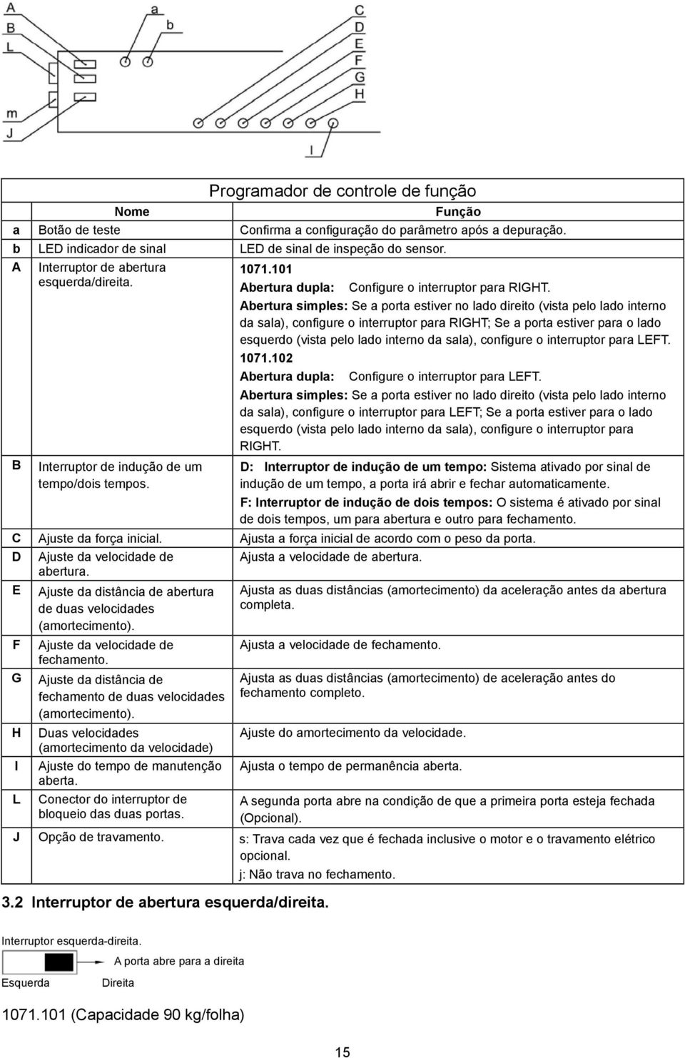 Abertura simples: Se a porta estiver no lado direito (vista pelo lado interno da sala), configure o interruptor para RIGHT; Se a porta estiver para o lado esquerdo (vista pelo lado interno da sala),