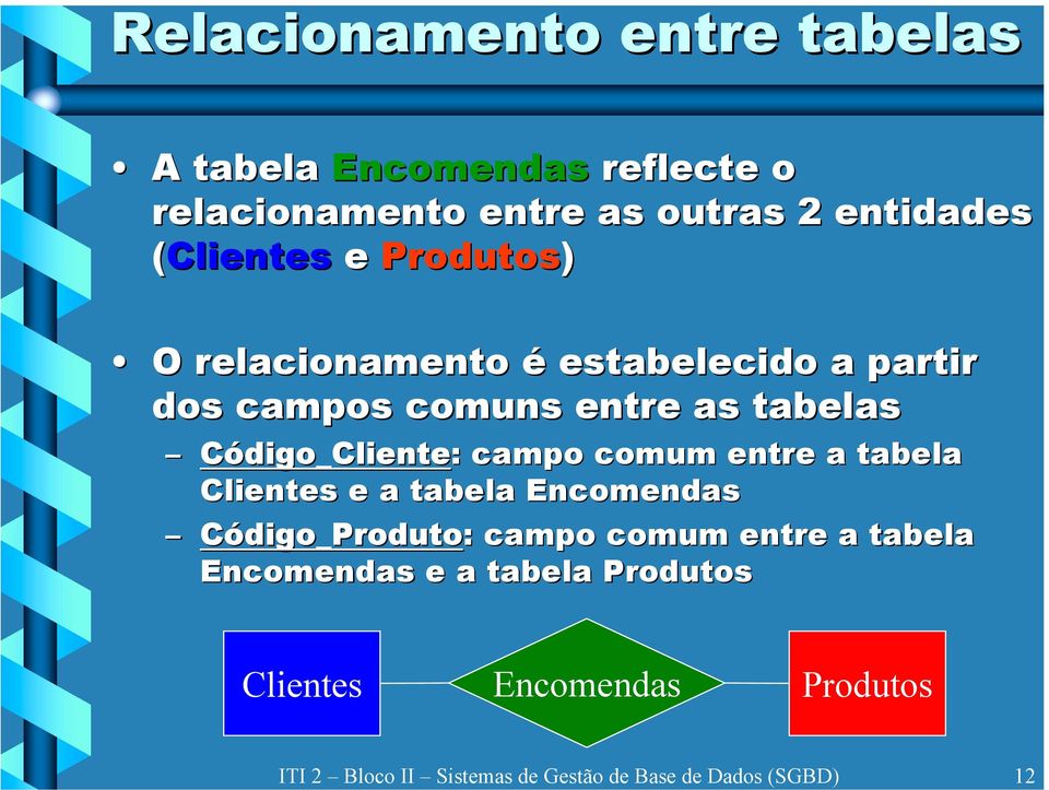 partir dos campos comuns entre as tabelas Código_Cliente: : campo comum entre a tabela Clientes e a tabela