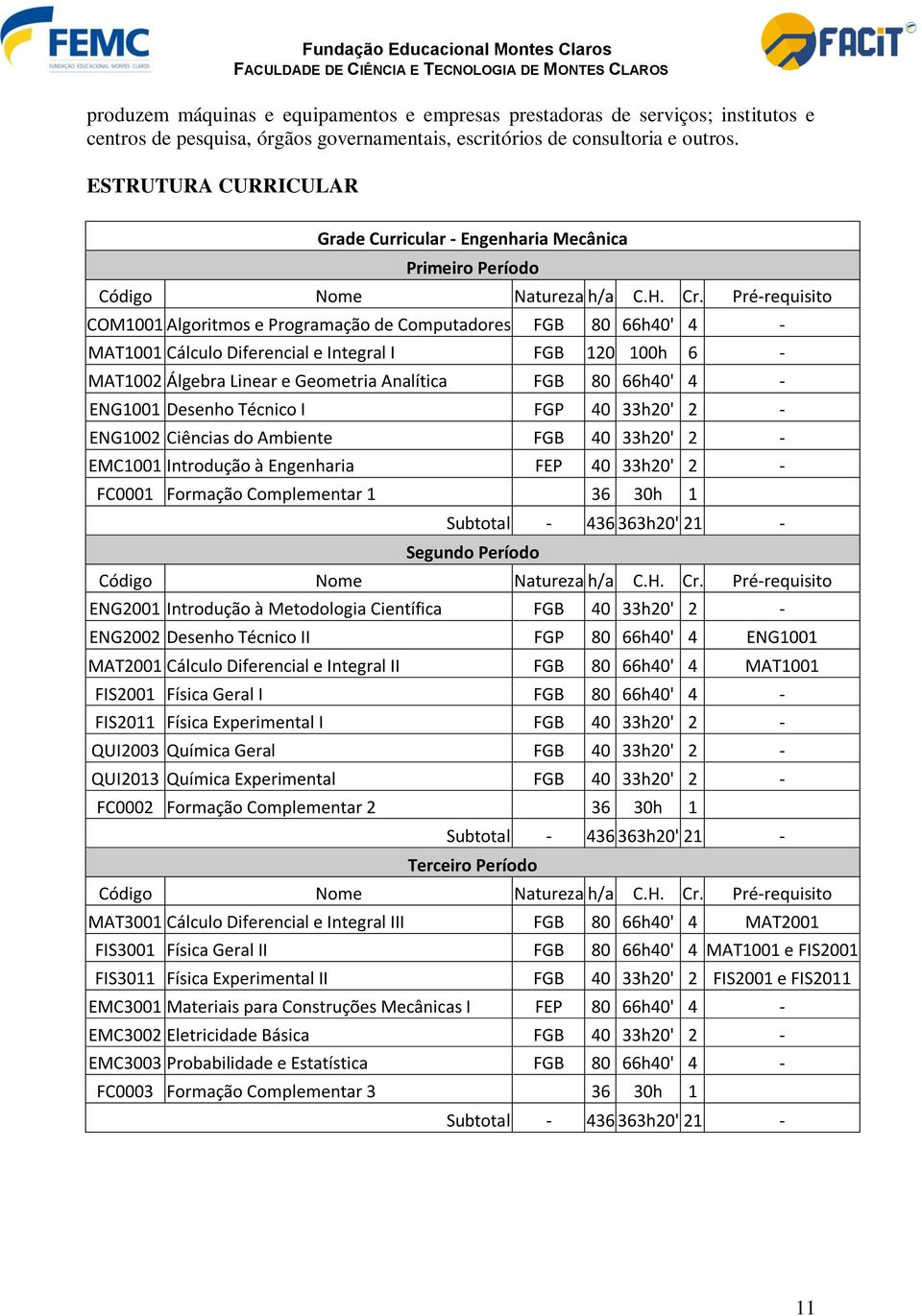 Pré-requisito COM1001 Algoritmos e Programação de Computadores FGB 80 66h40' 4 - MAT1001 Cálculo Diferencial e Integral I FGB 120 100h 6 - MAT1002 Álgebra Linear e Geometria Analítica FGB 80 66h40' 4