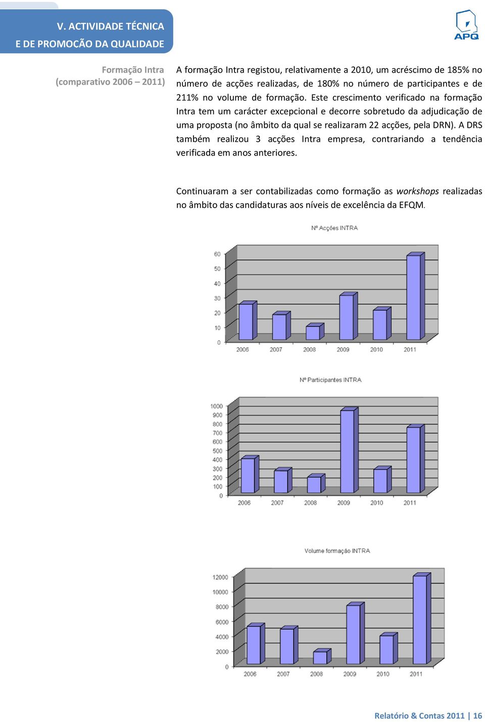 Este crescimento verificado na formação Intra tem um carácter excepcional e decorre sobretudo da adjudicação de uma proposta (no âmbito da qual se realizaram 22 acções, pela