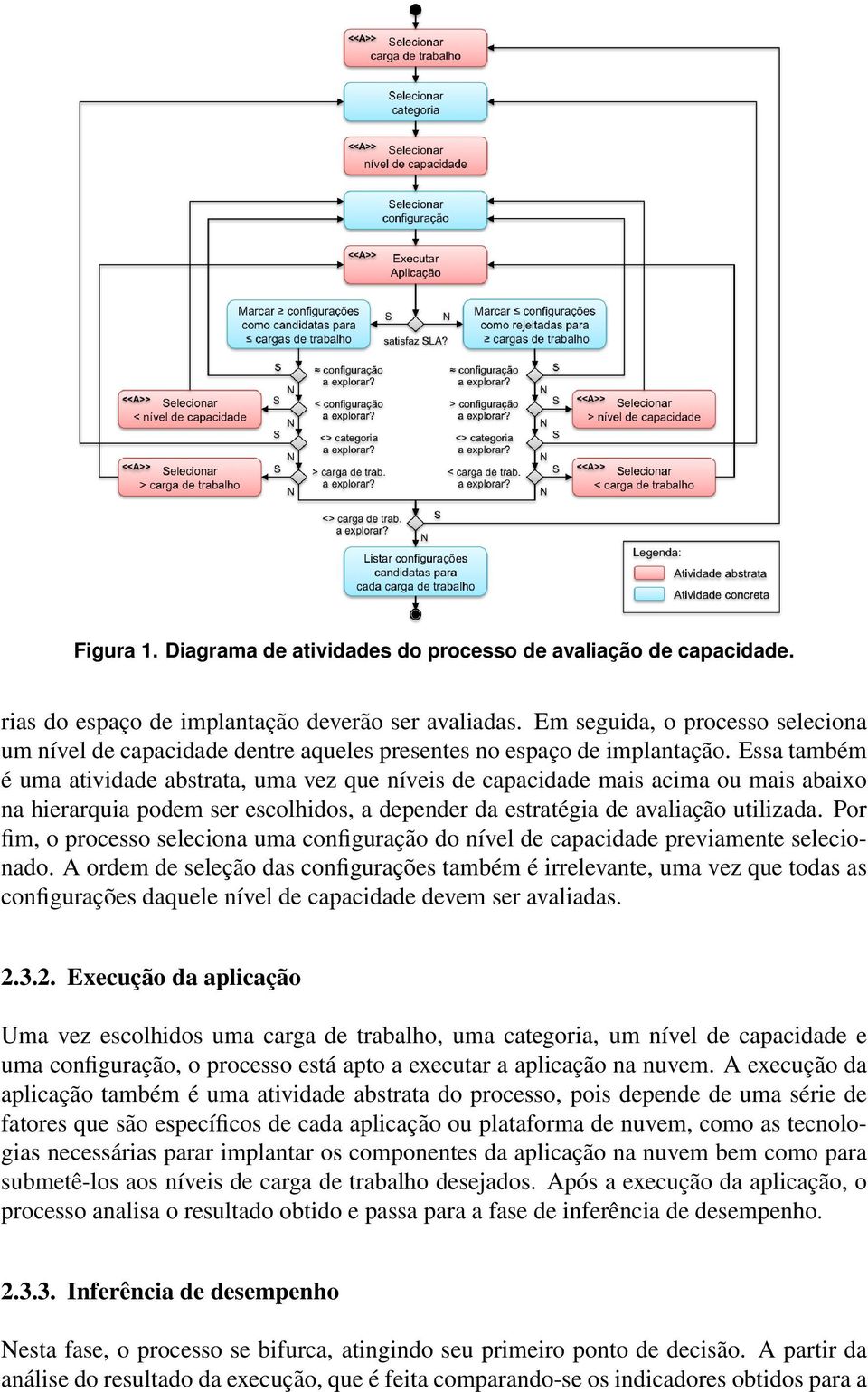 Essa também é uma atividade abstrata, uma vez que níveis de capacidade mais acima ou mais abaixo na hierarquia podem ser escolhidos, a depender da estratégia de avaliação utilizada.