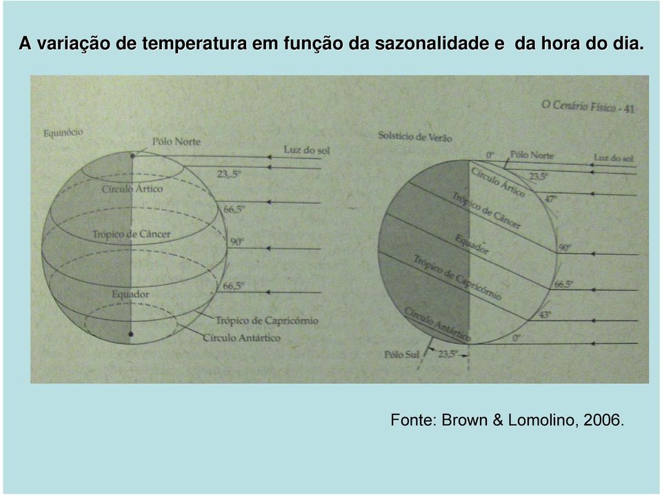 sazonalidade e da hora