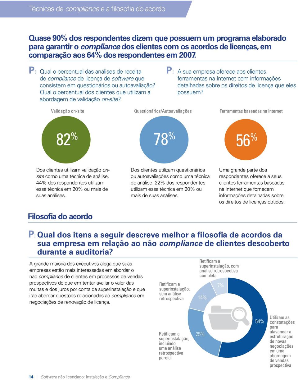 Qual o percentual dos clientes que utilizam a abordagem de validação on-site?