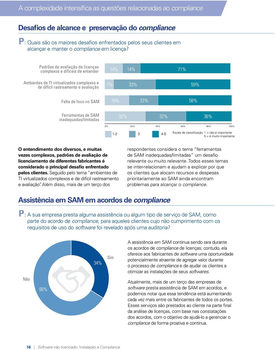 Padrões de avaliação de licenças complexos e difíceis de entender 14% 14% 71% Ambientes de TI virtualizados complexos e de difícil rastreamento e avaliação 7% 33% 59% Falta de foco no SAM 19% 23% 58%