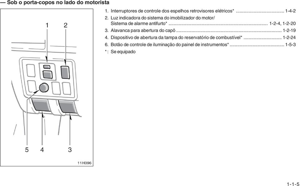 .. 1-2-4, 1-2-20 3. Alavanca para abertura do capô... 1-2-19 4.