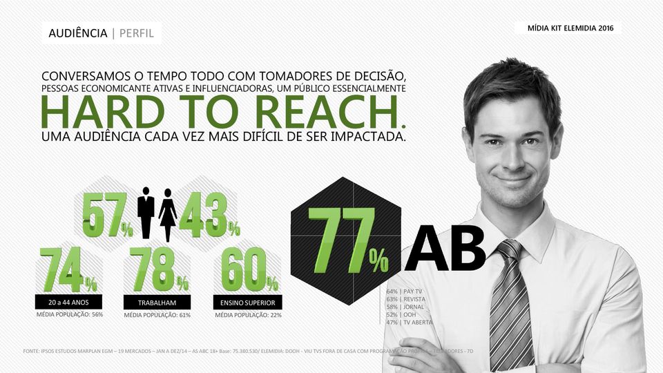 TV ABERTA FONTE: IPSOS ESTUDOS MARPLAN EGM 19 MERCADOS JAN A DEZ/14 AS ABC 18+ Base: