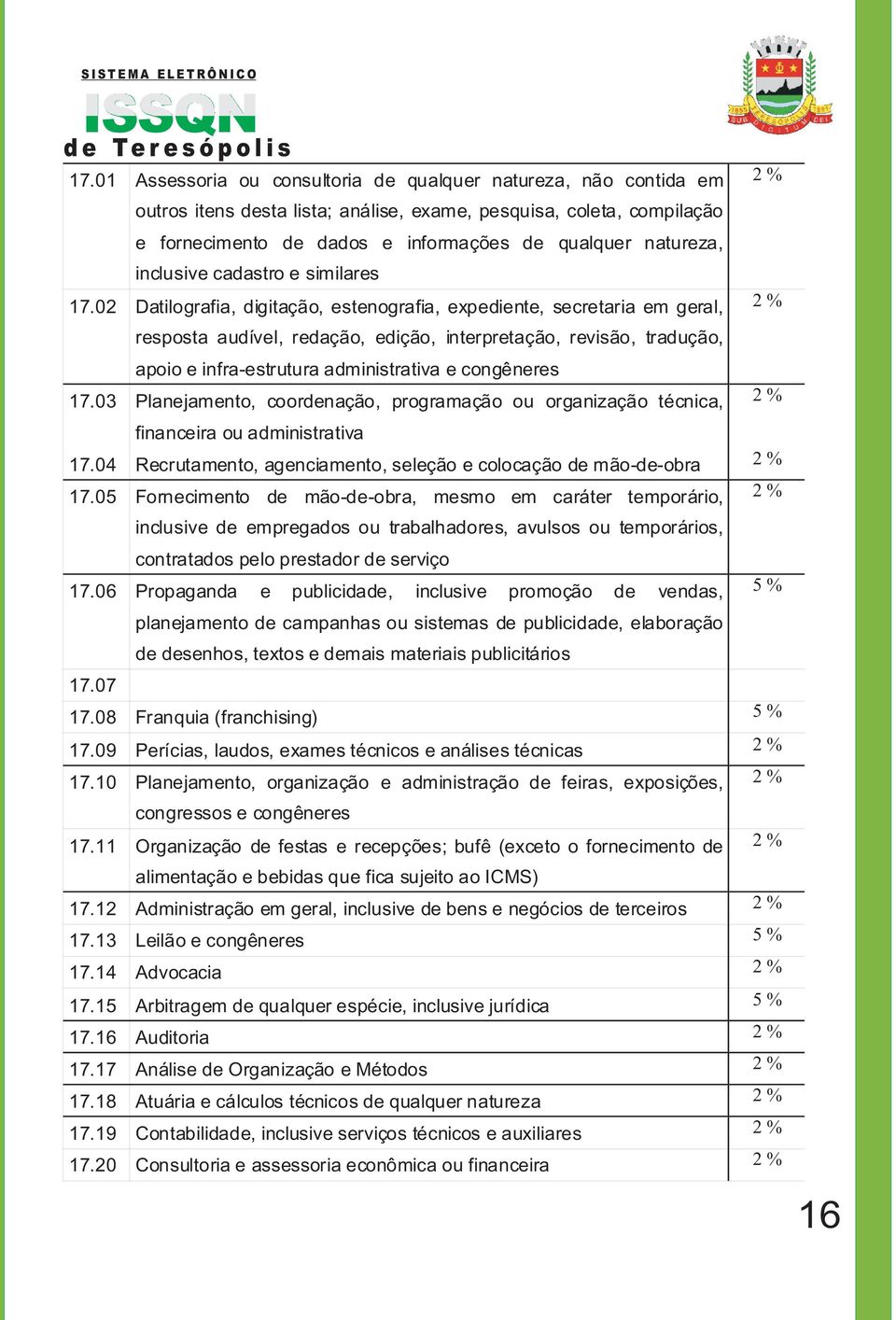 02 Datilografia, digitação, estenografia, expediente, secretaria em geral, resposta audível, redação, edição, interpretação, revisão, tradução, apoio e infra-estrutura administrativa e 17.