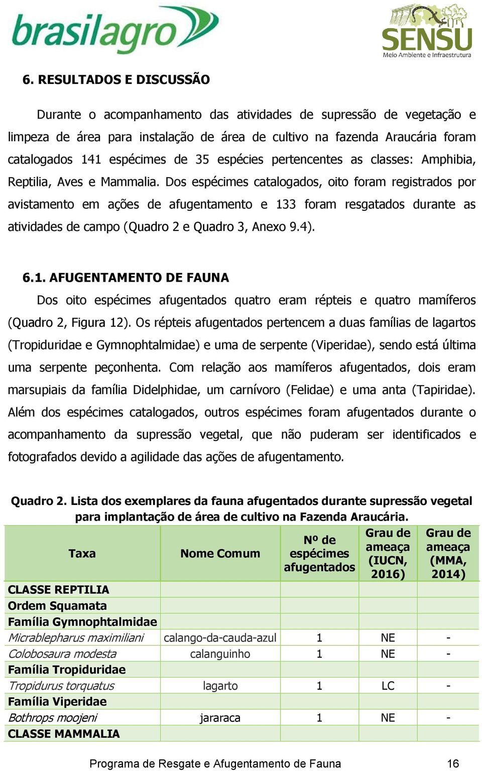 Dos espécimes catalogados, oito foram registrados por avistamento em ações de afugentamento e 13