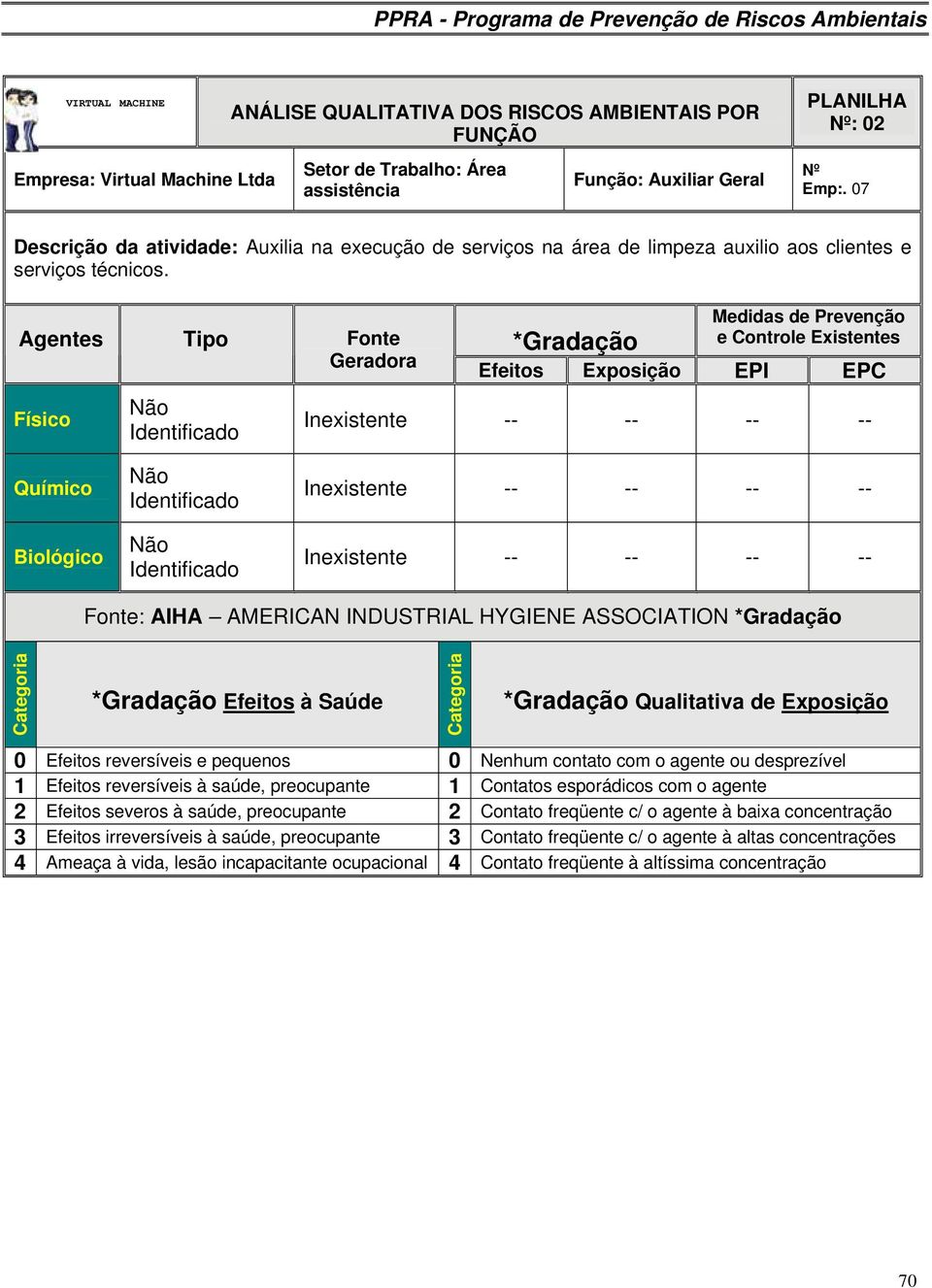 Agentes Tipo Fonte Geradora Físico Medidas de Prevenção e Controle Existentes *Gradação Efeitos Exposição EPI EPC Químico Biológico Fonte: AIHA AMERICAN INDUSTRIAL HYGIENE ASSOCIATION *Gradação