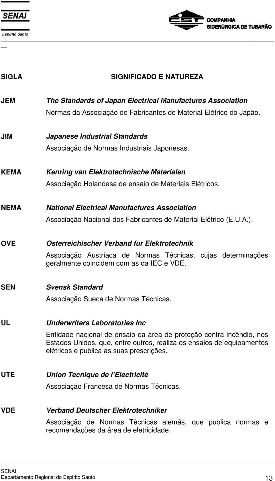 NEMA National Electrical Manufactures Association Associação Nacional dos Fabricantes de Material Elétrico (E.U.A.).