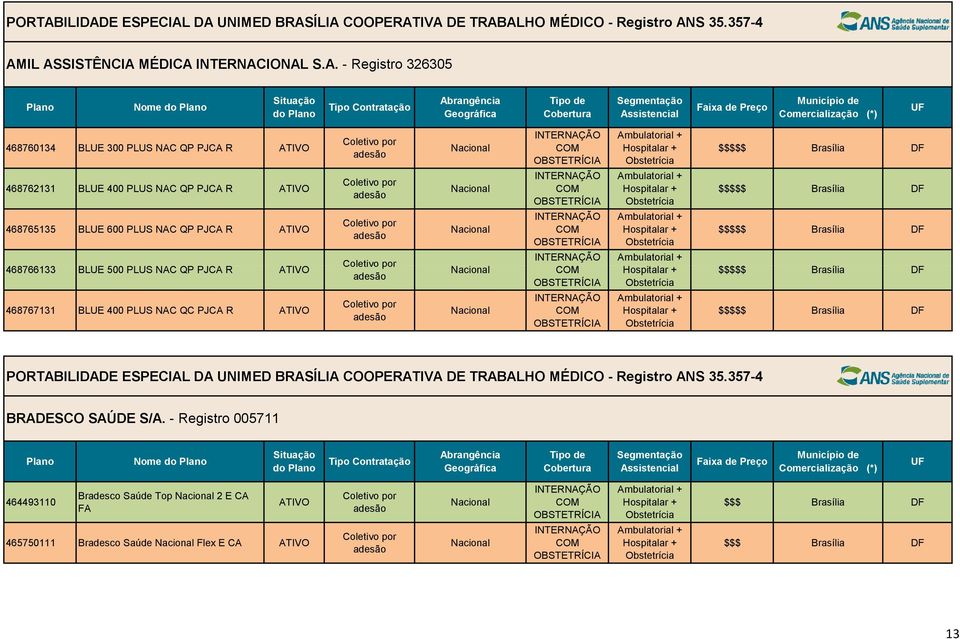 400 PLUS NAC QC PJCA R PORTABILIDADE ESPECIAL DA UNIMED BRASÍLIA COOPERATIVA DE TRABALHO MÉDICO - Registro ANS 35.