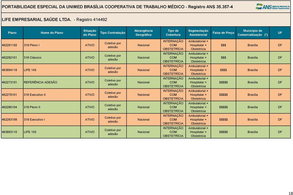 318 Clássico 463894118 LIFE 145 462273101 REFERÊNCIA ADESÃO