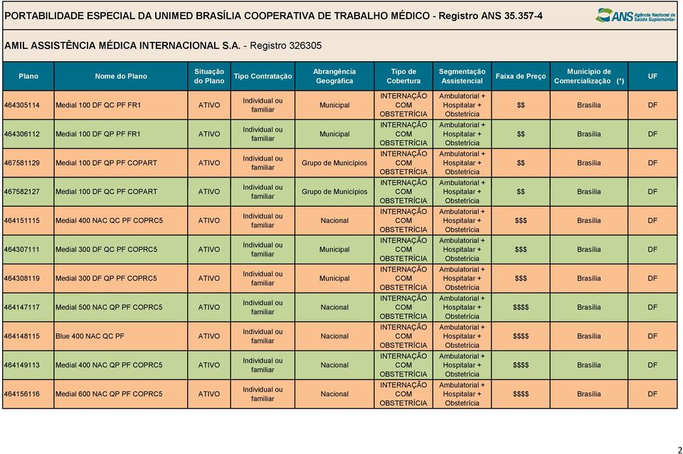 464307111 Medial 300 DF QC PF COPRC5 464308119 Medial 300 DF QP PF COPRC5 464147117 Medial 500 NAC QP PF COPRC5 464148115 Blue